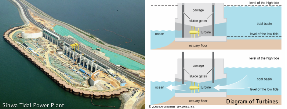 rance tidal power station diagram